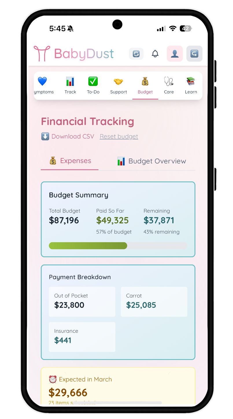 Cost Tracker